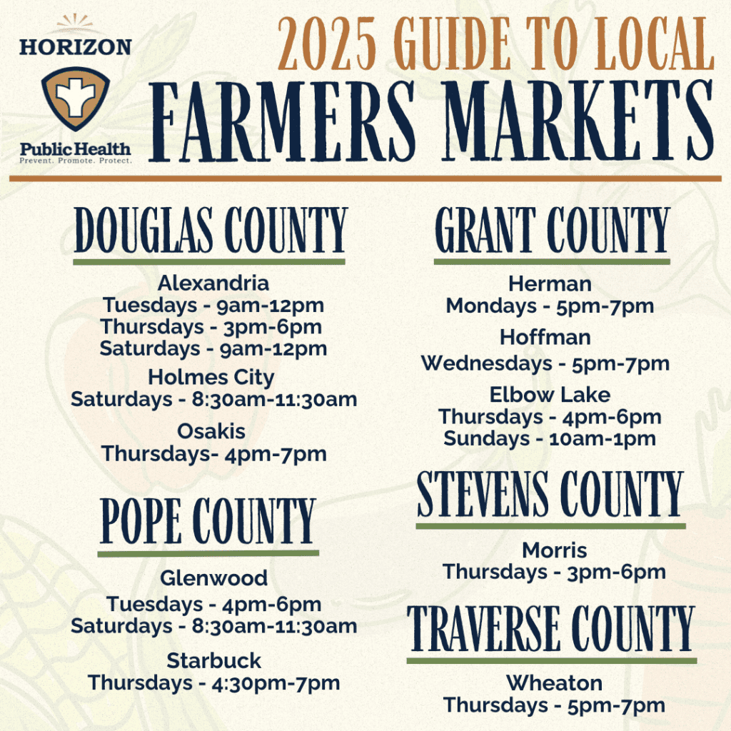 Farmers market guide for 2025
