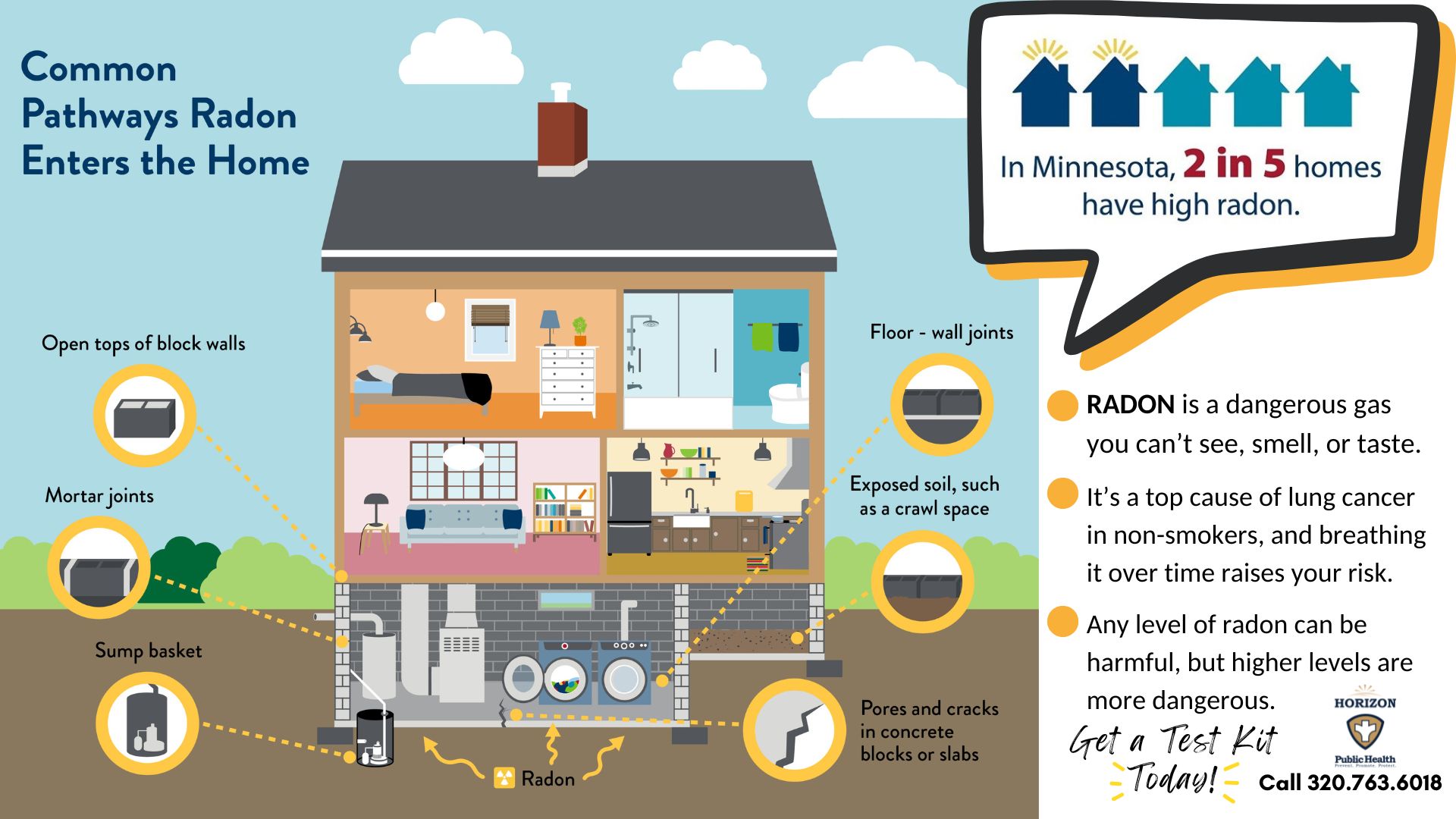 Jan Installment - Radon