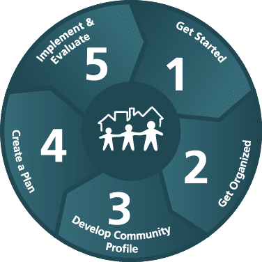 5-Phases